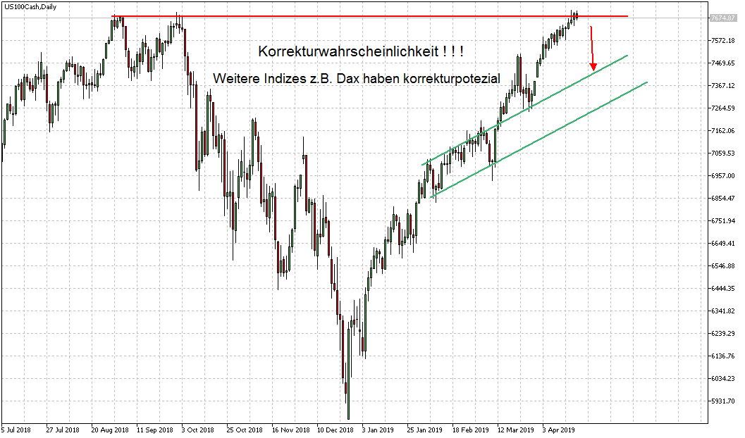 2019 QV-GDAXi-DJ-GOLD-EURUSD- JPY 1108207