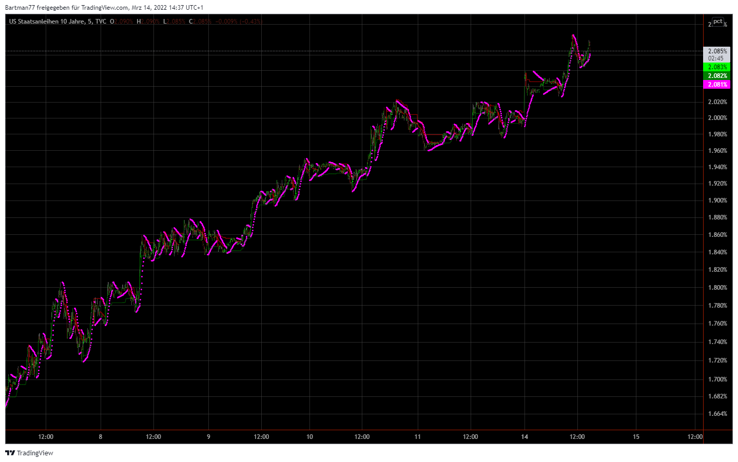 Börse ein Haifischbecken: Trade was du siehst 1304414