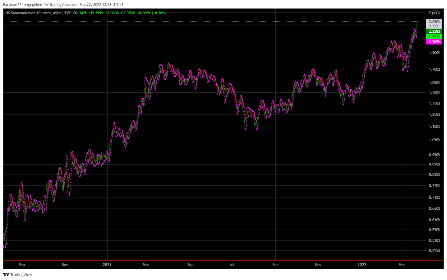 Börse ein Haifischbecken: Trade was du siehst 1305918