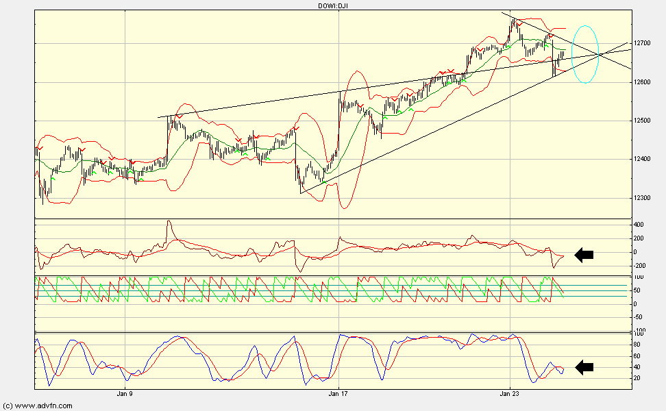 Quo Vadis Dax 2012 - Krise ohne Ende? 479050