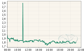 Citigoup - wann einsteigen ? 225086