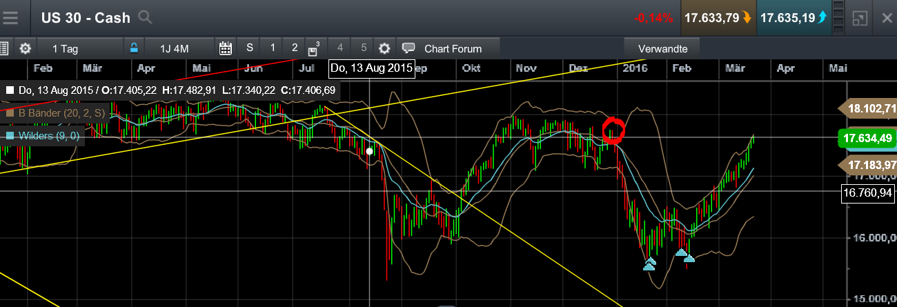 QuoVadisDax - das Original - Nachfolgethread 902330