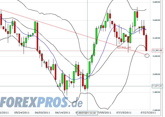 Quo Vadis Dax 2011 - All Time High? 424784