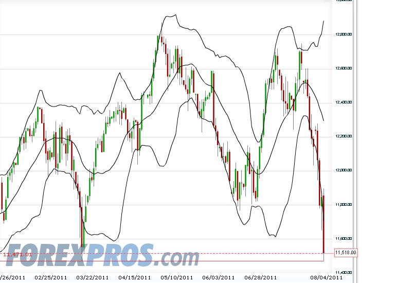 Quo Vadis Dax 2011 - All Time High? 427152