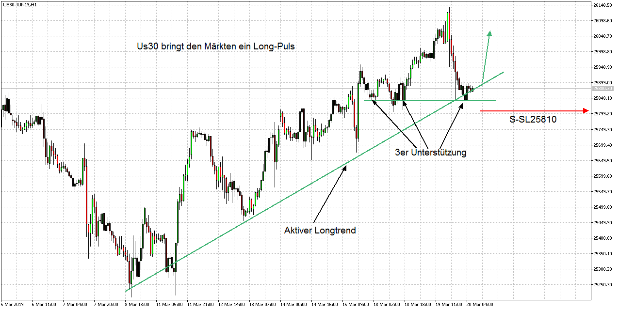 2019 QV-GDAXi-DJ-GOLD-EURUSD- JPY 1102688