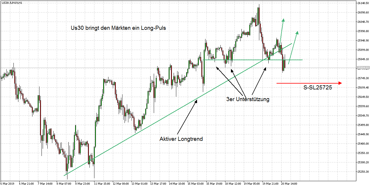 2019 QV-GDAXi-DJ-GOLD-EURUSD- JPY 1102789