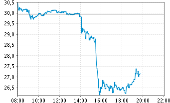Facebook könnte der Renner des Jahrzehnts sein 509722