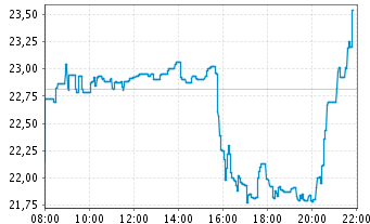 Facebook der Anfang vom Ende der Tulpen-Hausse? 512259