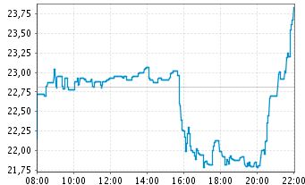 Facebook der Anfang vom Ende der Tulpen-Hausse? 512265