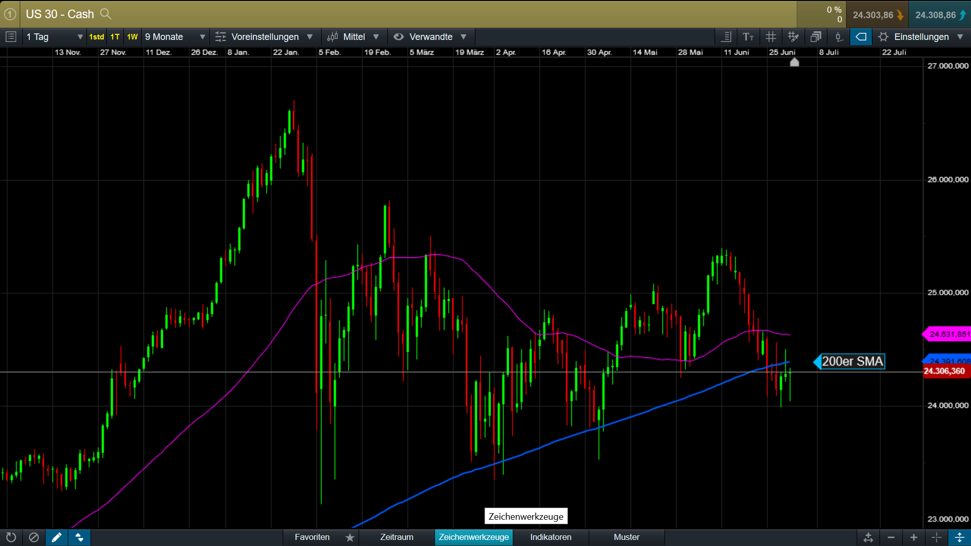 Der USA Bären-Thread 1062731