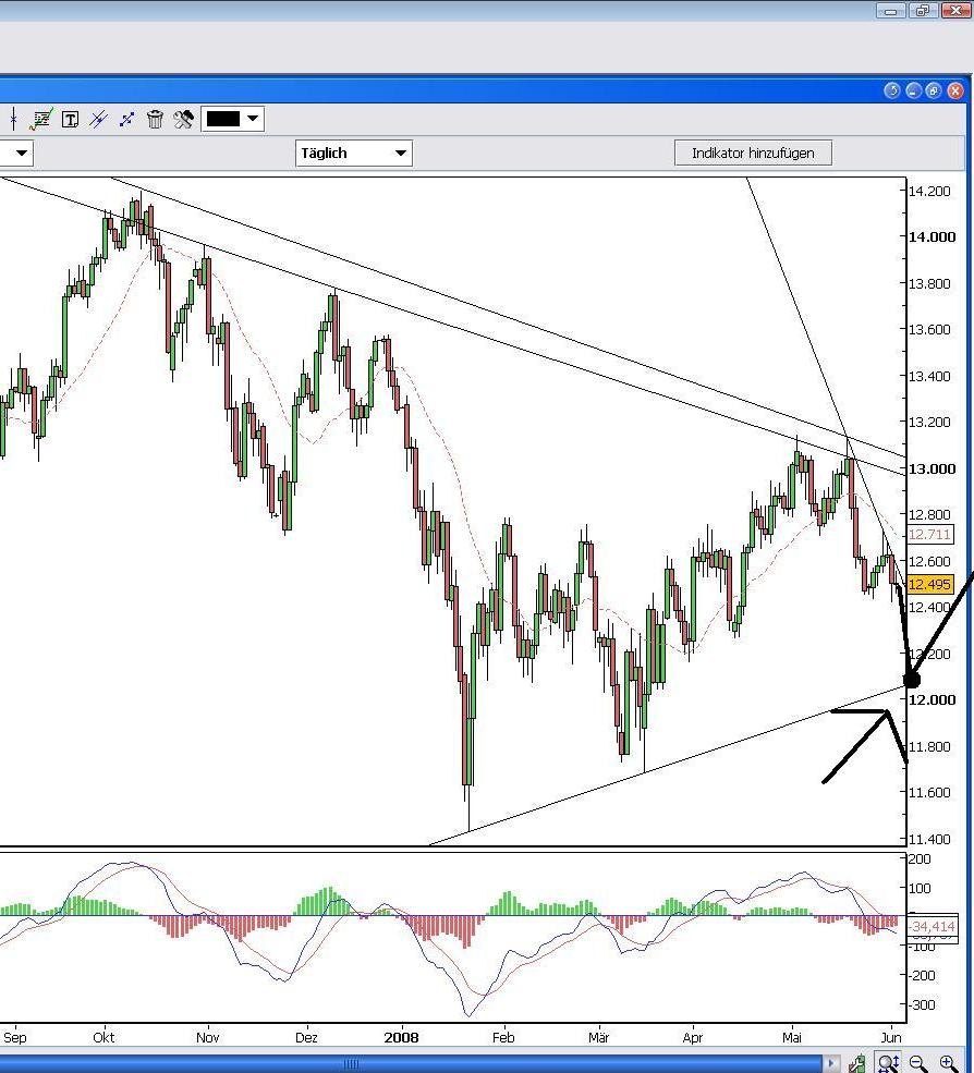 Das Bärengebrüll wird schon wieder lauter, 166947