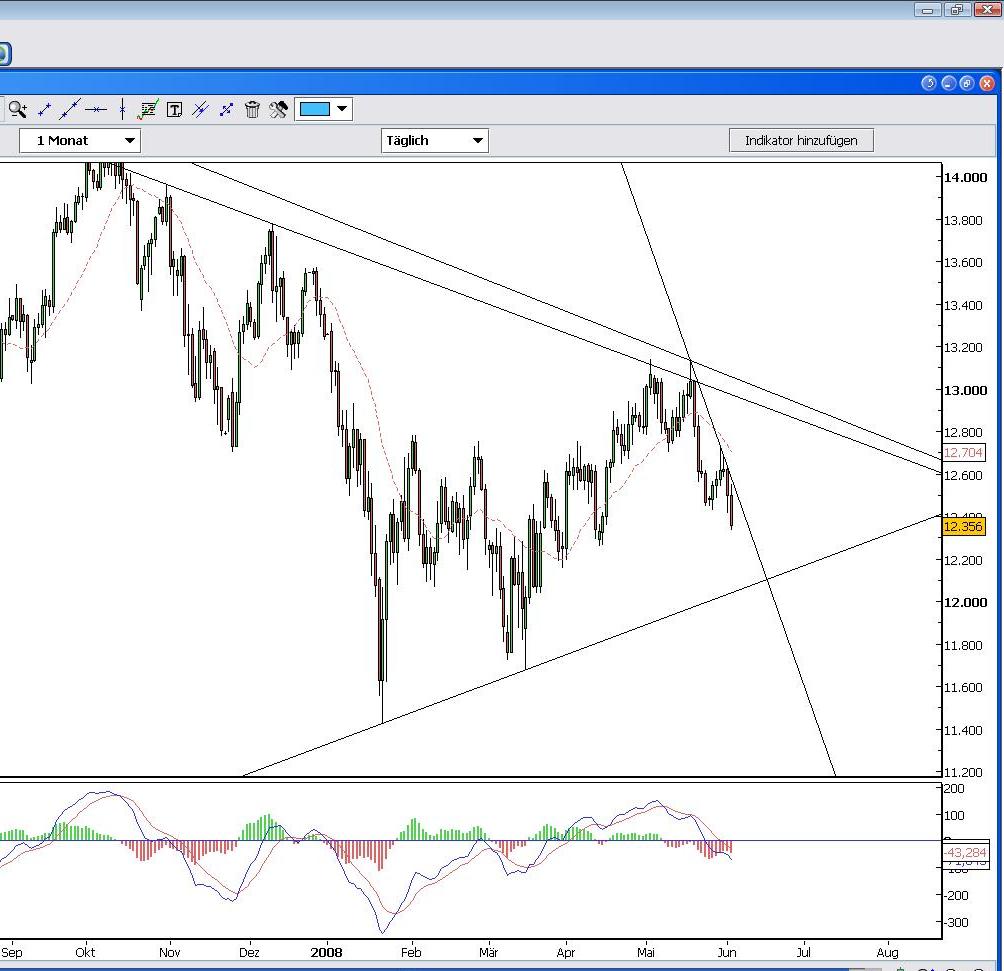 Das Bärengebrüll wird schon wieder lauter, 166971