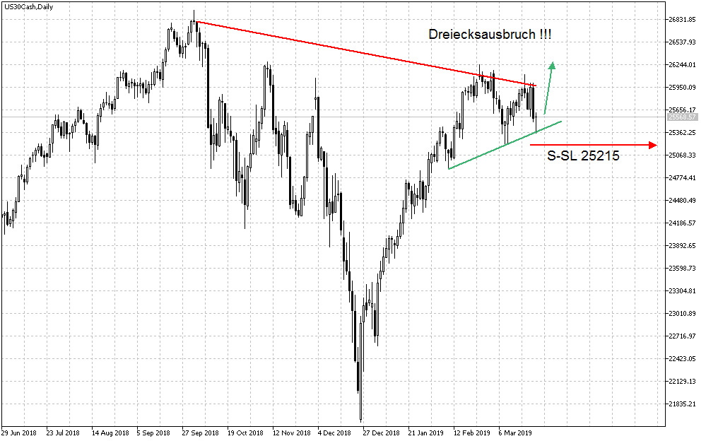 Daytrade - @ - owncash 1103577