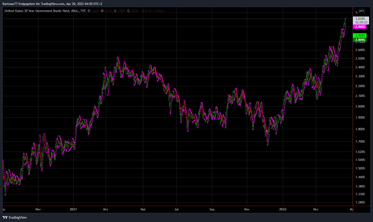 Börse ein Haifischbecken: Trade was du siehst 1310571