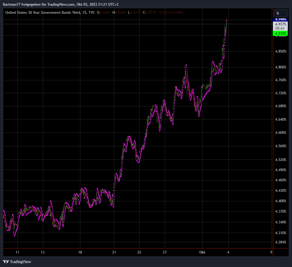 Tesla - Autos, Laster, Speicher und Solardächer 1392368