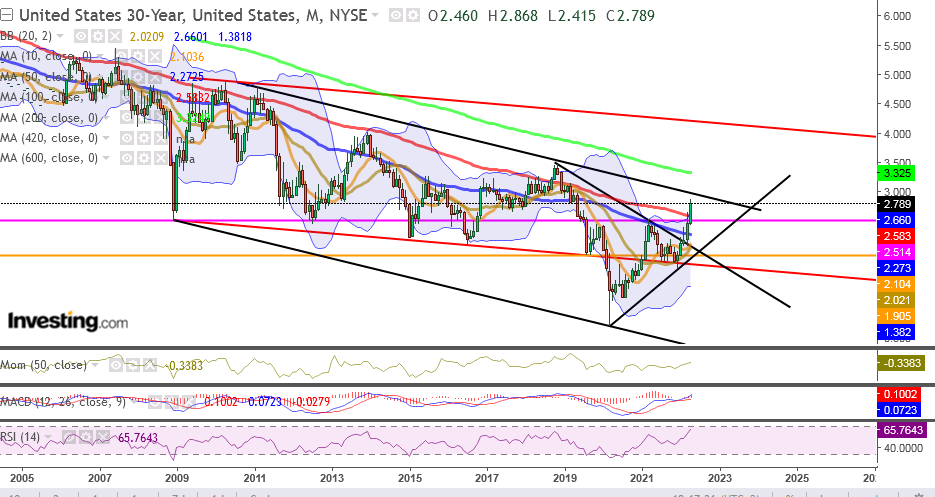 QV ultimate (unlimited) 1309855