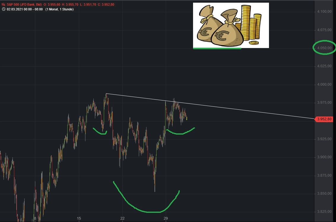 Börse ein Haifischbecken: Trade was du siehst 1243557