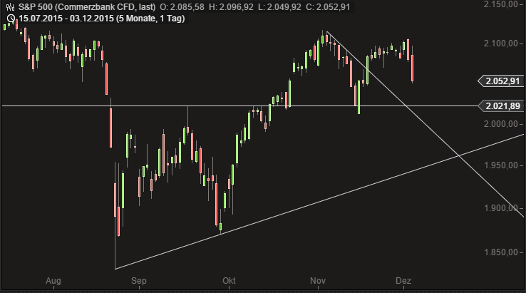 2015 QV DAX-DJ-GOLD-EURUSD-JPY 876115