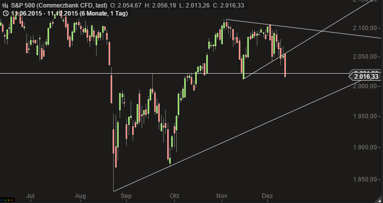 2015 QV DAX-DJ-GOLD-EURUSD-JPY 877965