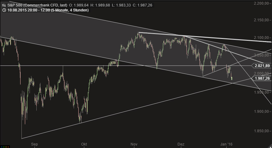 2016 QV DAX-DJ-GOLD-EURUSD-JPY 882712