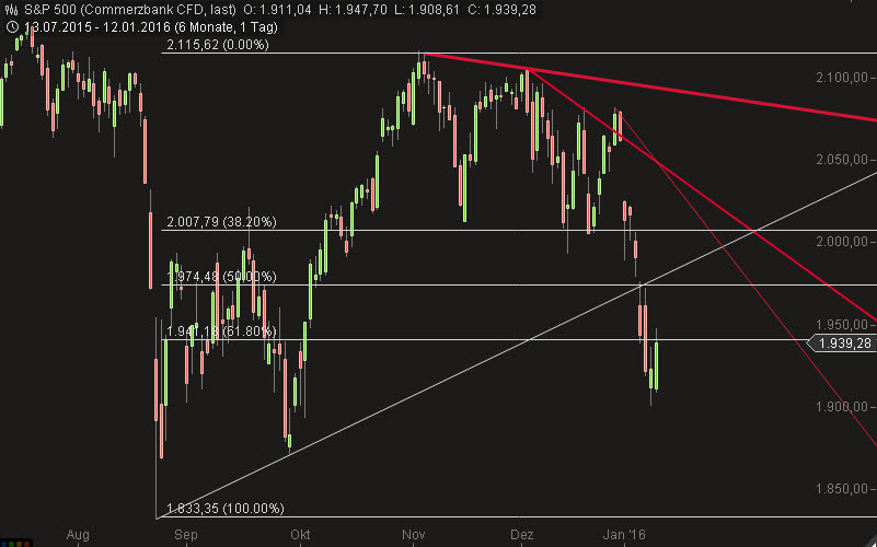 2016 QV DAX-DJ-GOLD-EURUSD-JPY 884499