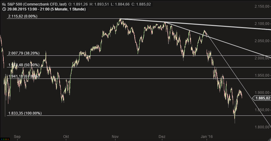 2016 QV DAX-DJ-GOLD-EURUSD-JPY 888245