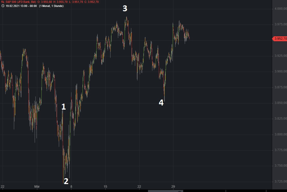 Börse ein Haifischbecken: Trade was du siehst 1243558