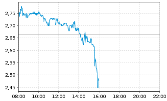 Plug Power - Brennstoffzellen 1467093