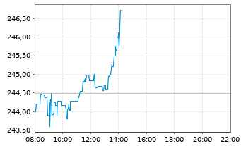 Tesla Model S 22-Jun-2012 die CHANCE 1104146