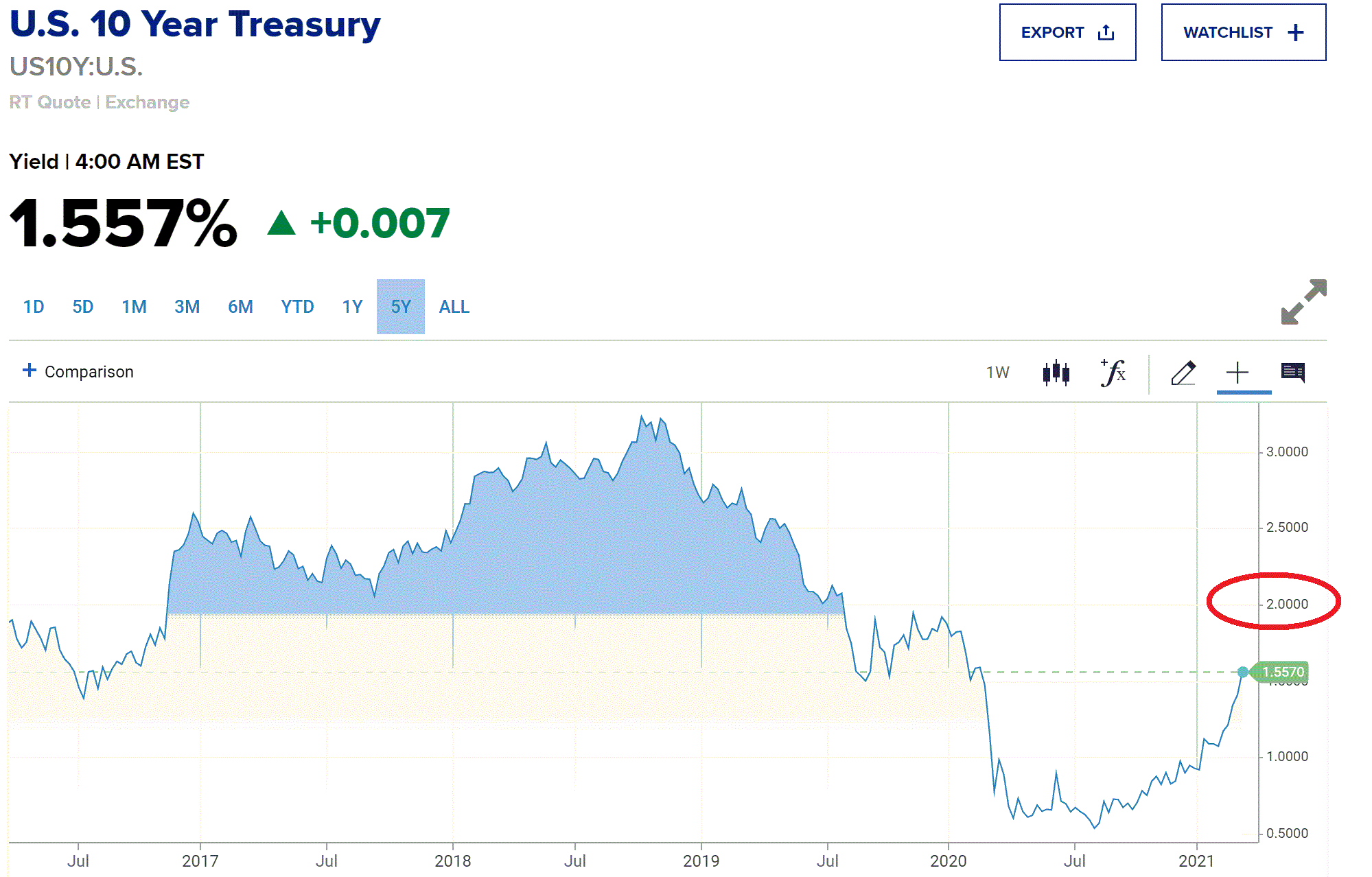 2021 QV-GDAXi-DJ-GOLD-EURUSD- JPY 1238501