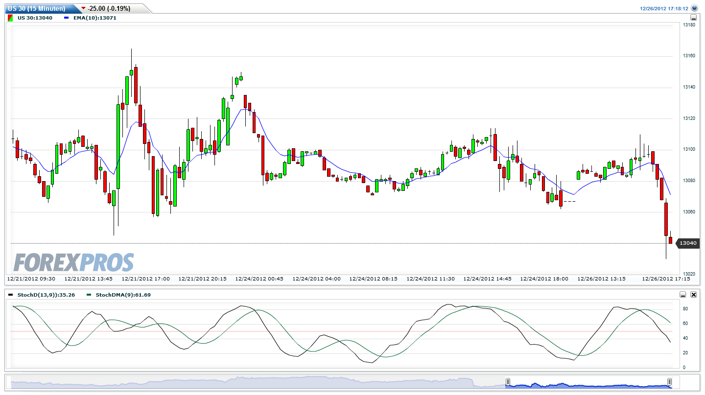 Quo Vadis Dax 2012 - Krise ohne Ende? 564548