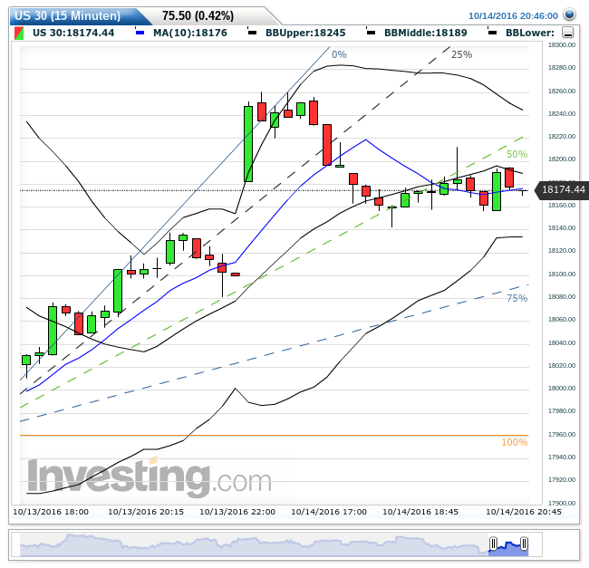 Gold und weitere interessante Anlagemöglichkeiten. 945495