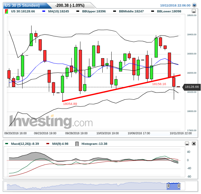 Gold und weitere interessante Anlagemöglichkeiten. 944773