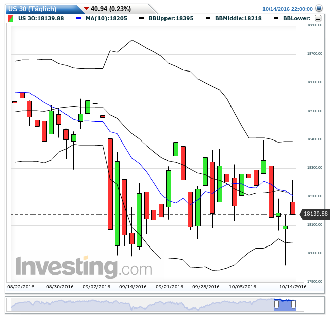 Gold und weitere interessante Anlagemöglichkeiten. 945513