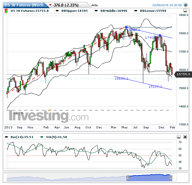 QuoVadisDax - das Original - Nachfolgethread 892386