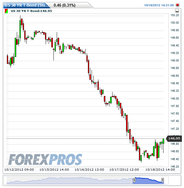 Elliott Wave DAX daily 545494