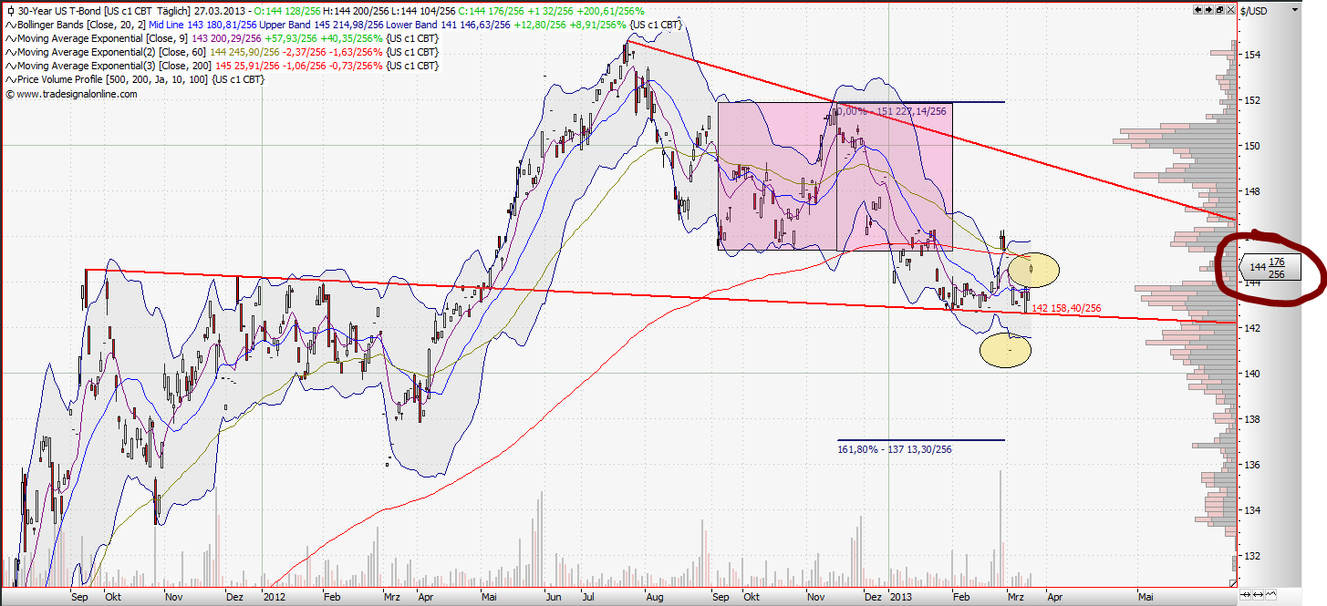 Quo Vadis Dax 2013 - Up, dank Liquidität 591859