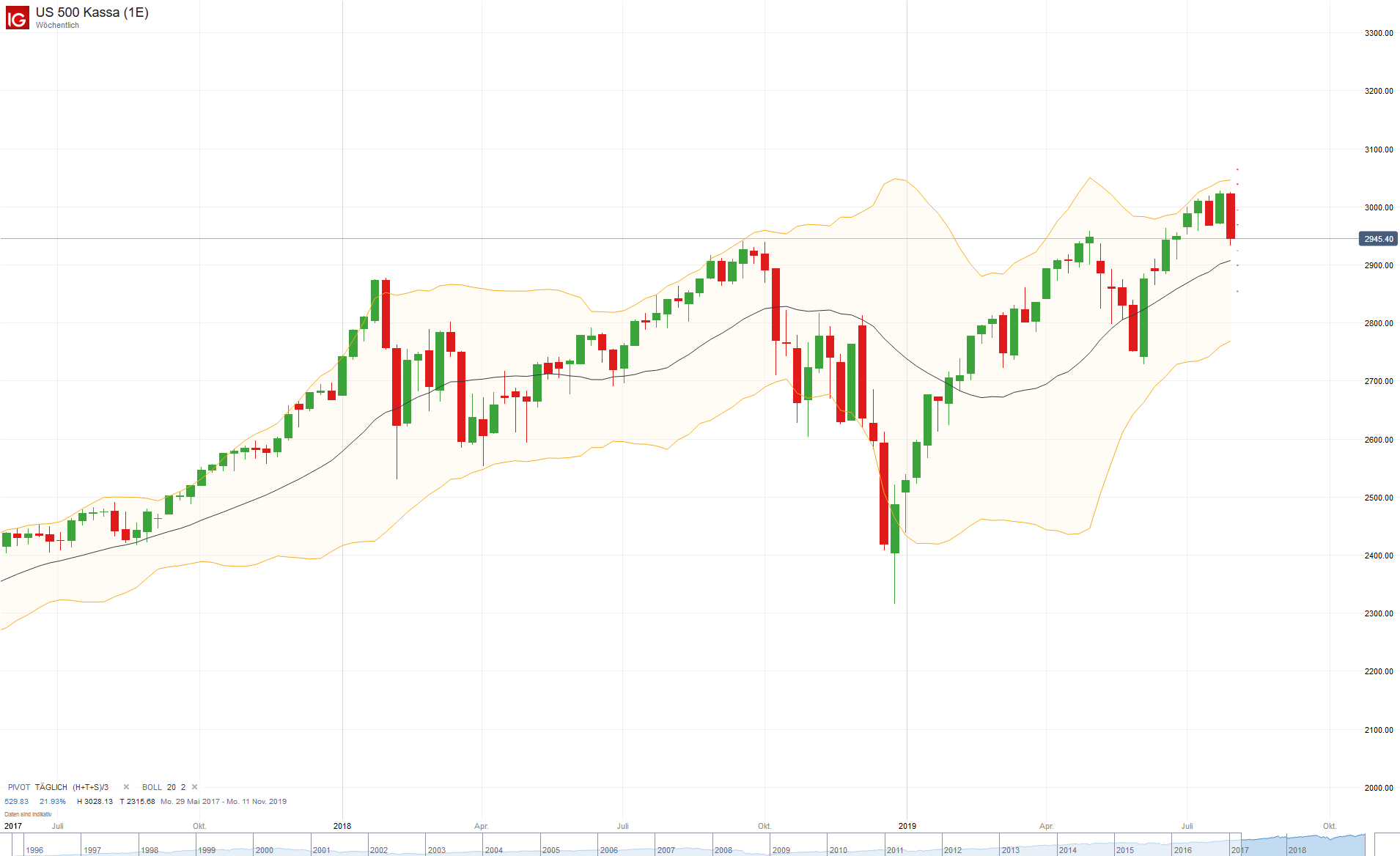 2019 QV-GDAXi-DJ-GOLD-EURUSD- JPY 1126507