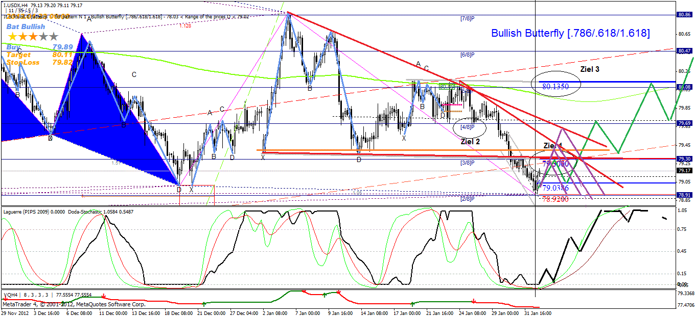 Quo Vadis Dax 2013 - Up, dank Liquidität 575067