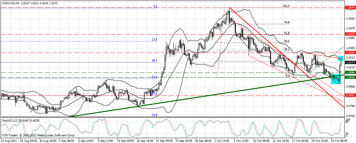 US Indizes, Intermarketabgleich Dax, Euro, Gold 451313
