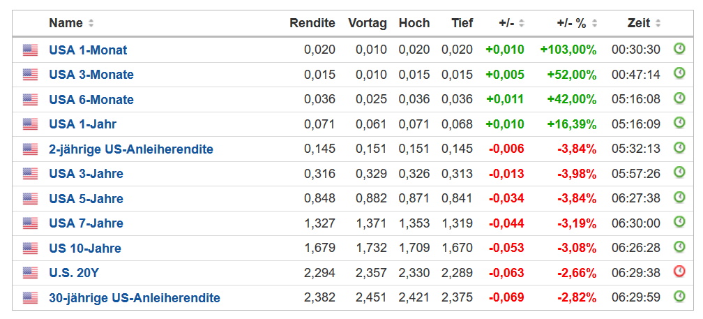 Börse ein Haifischbecken: Trade was du siehst 1241607