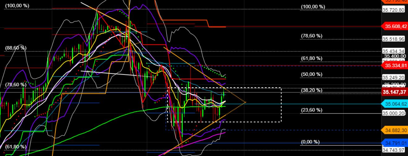 2022 QV-GDAXi-DJ-GOLD-EURUSD-JPY 1298236