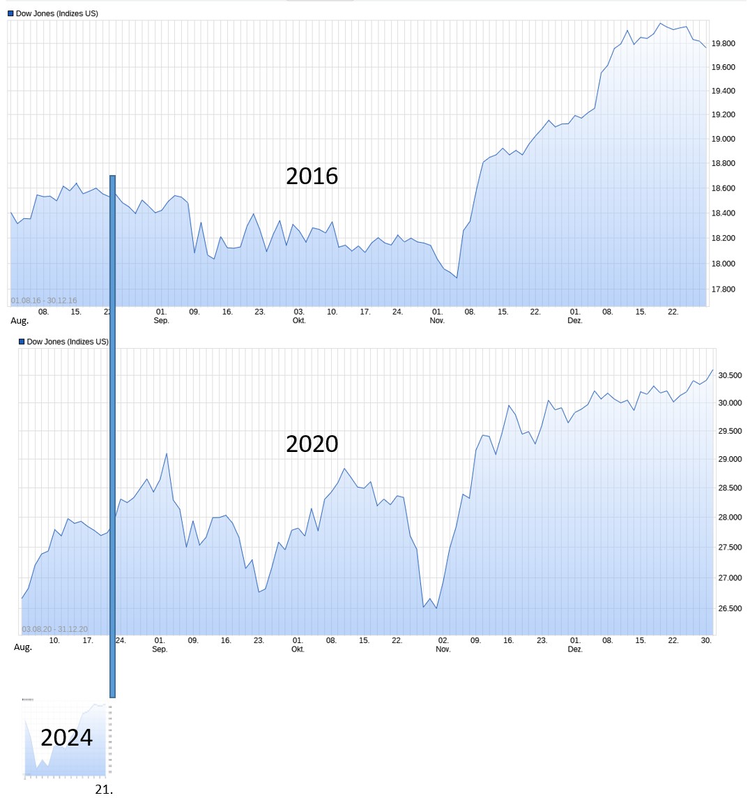 2024-QV-GDAXi-DJ-GOLD-EURUSD-JPY 1444182