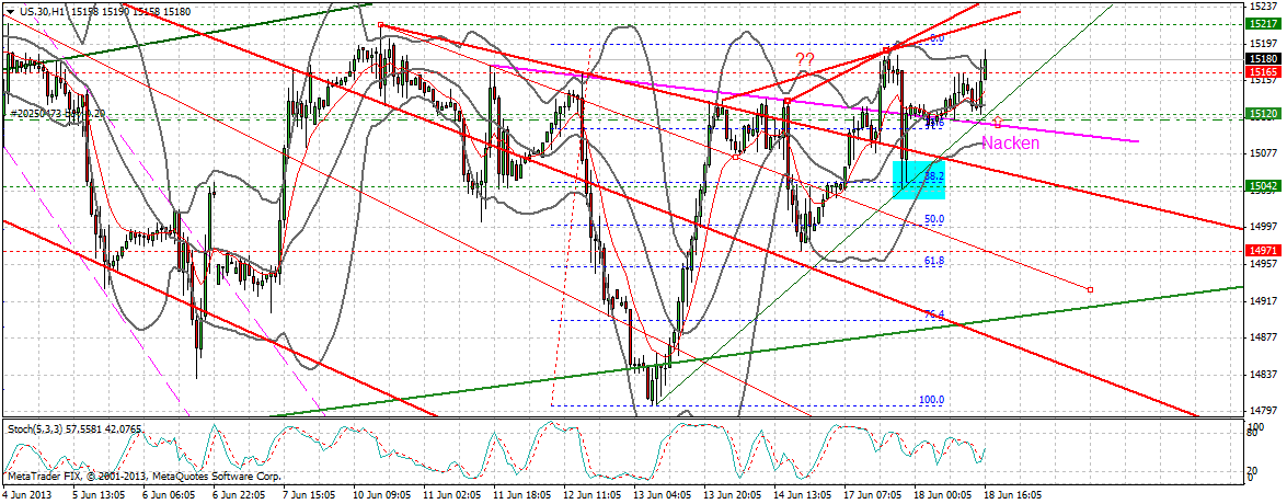 Quo Vadis Dax 2013 - Up, dank Liquidität 616676