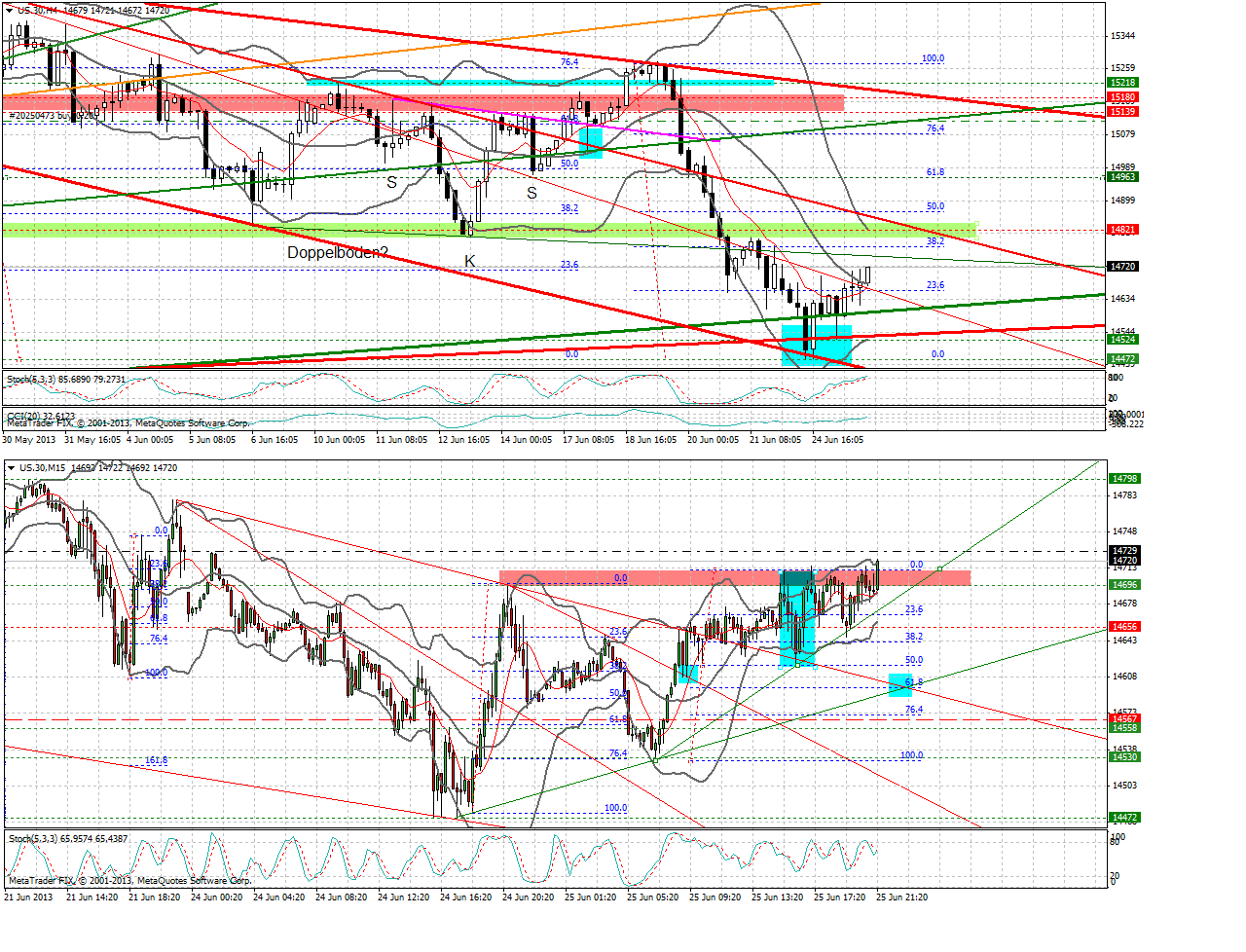 Quo Vadis Dax 2013 - Up, dank Liquidität 618870