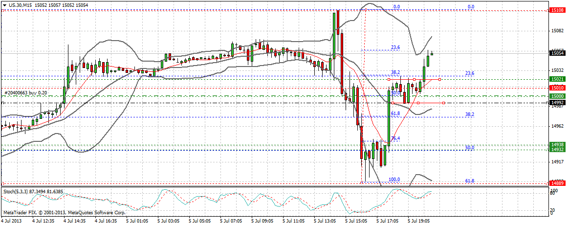 Quo Vadis Dax 2013 - Up, dank Liquidität 621721