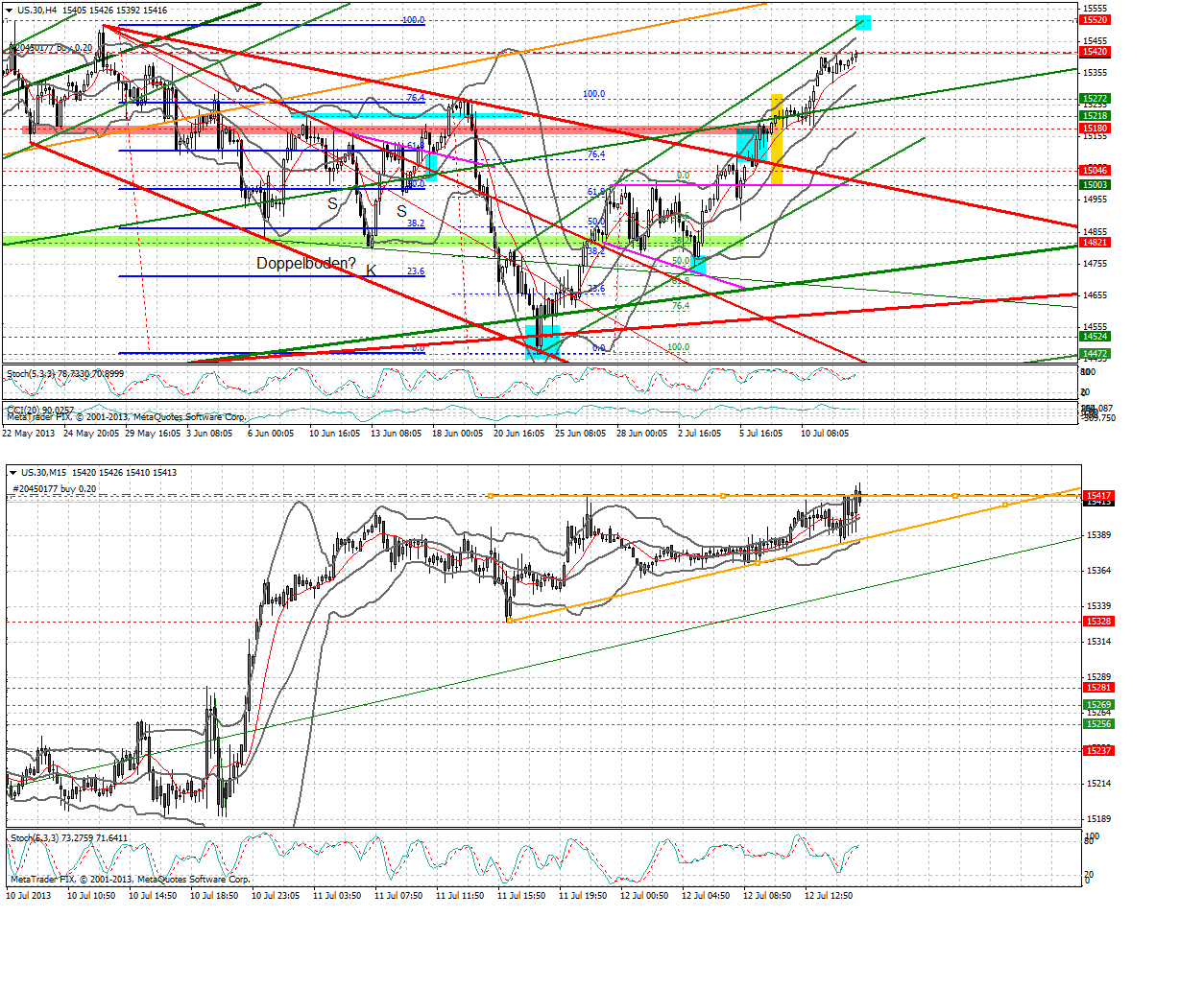 Quo Vadis Dax 2013 - Up, dank Liquidität 623529