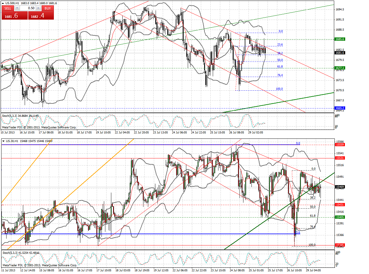 Quo Vadis Dax 2013 - Up, dank Liquidität 628236