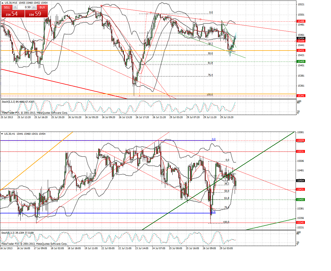 Quo Vadis Dax 2013 - Up, dank Liquidität 628259