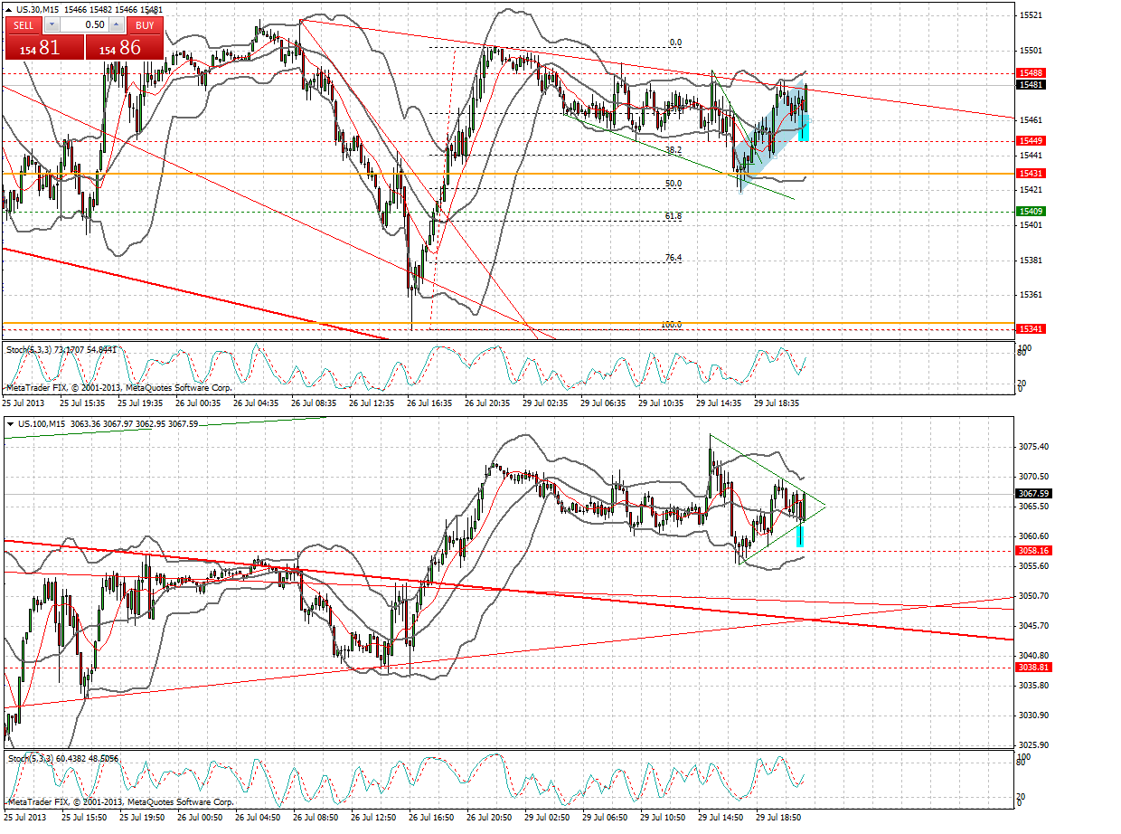 Quo Vadis Dax 2013 - Up, dank Liquidität 628327
